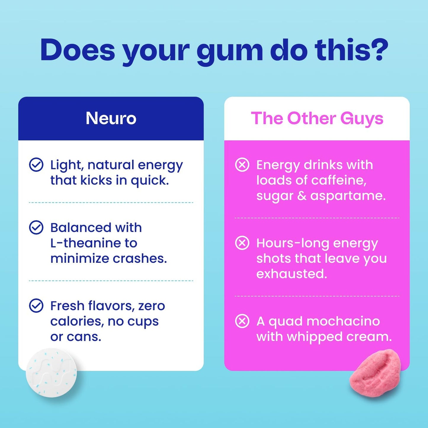 Neuro Energy & Focus Gum, 90 Count